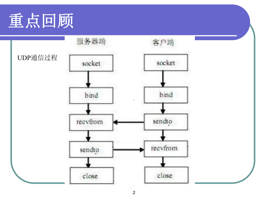 基于linux的嵌入式软件开发课件.ppt_第2页