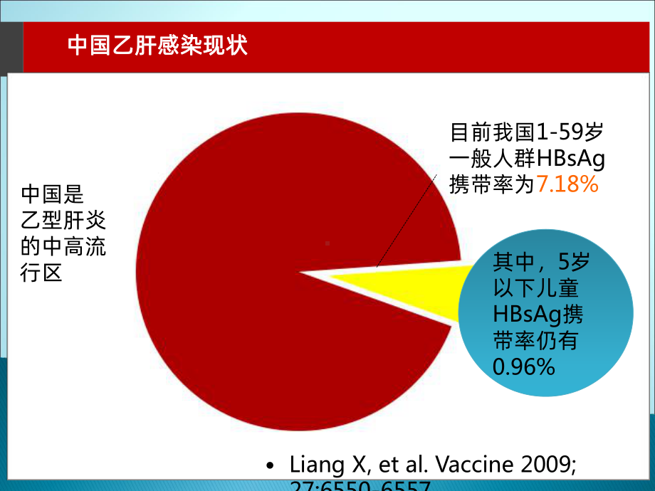 妊娠期慢性乙肝的管理和治疗策略课件.ppt_第2页