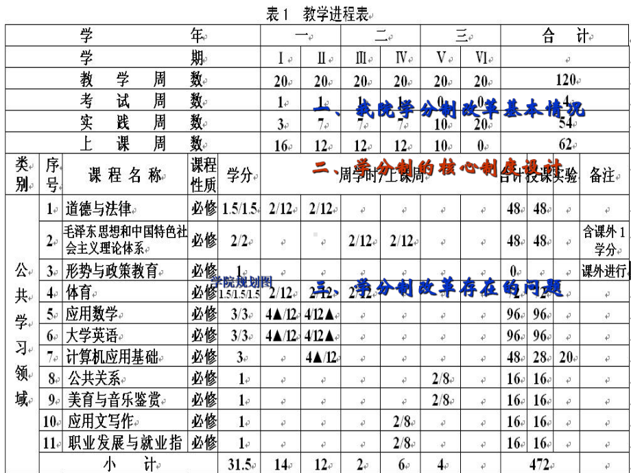 学分制教学管理课件.ppt_第2页