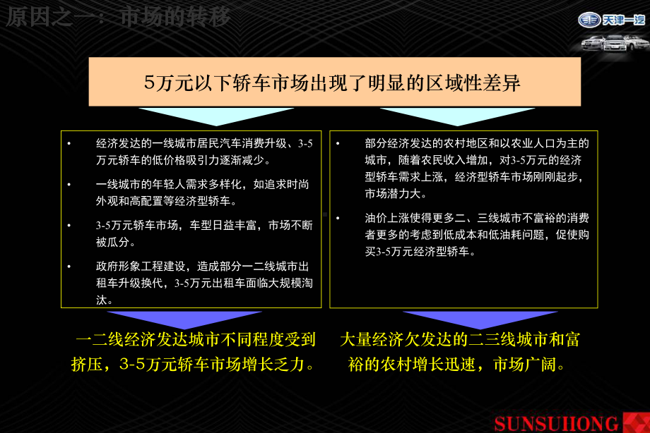 夏利国民车下乡活动策划方案-课件.ppt_第3页