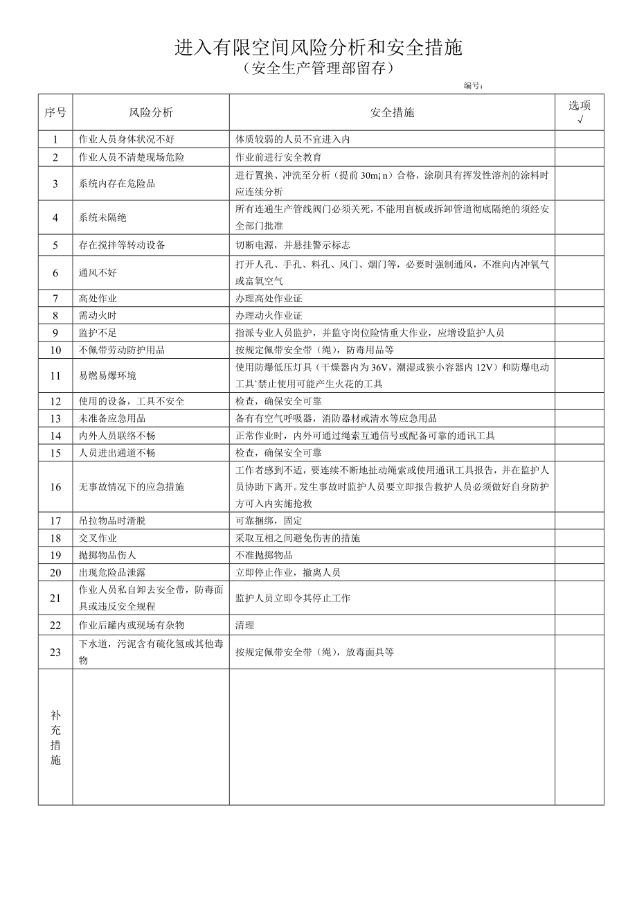 有限空间安全作业许可证审批单参考模板范本.docx_第2页