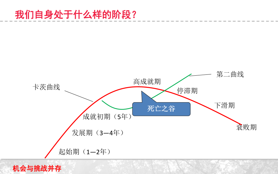 学校办学理念与课程实施方案.ppt_第2页