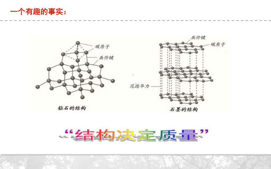 学校办学理念与课程实施方案.ppt_第3页