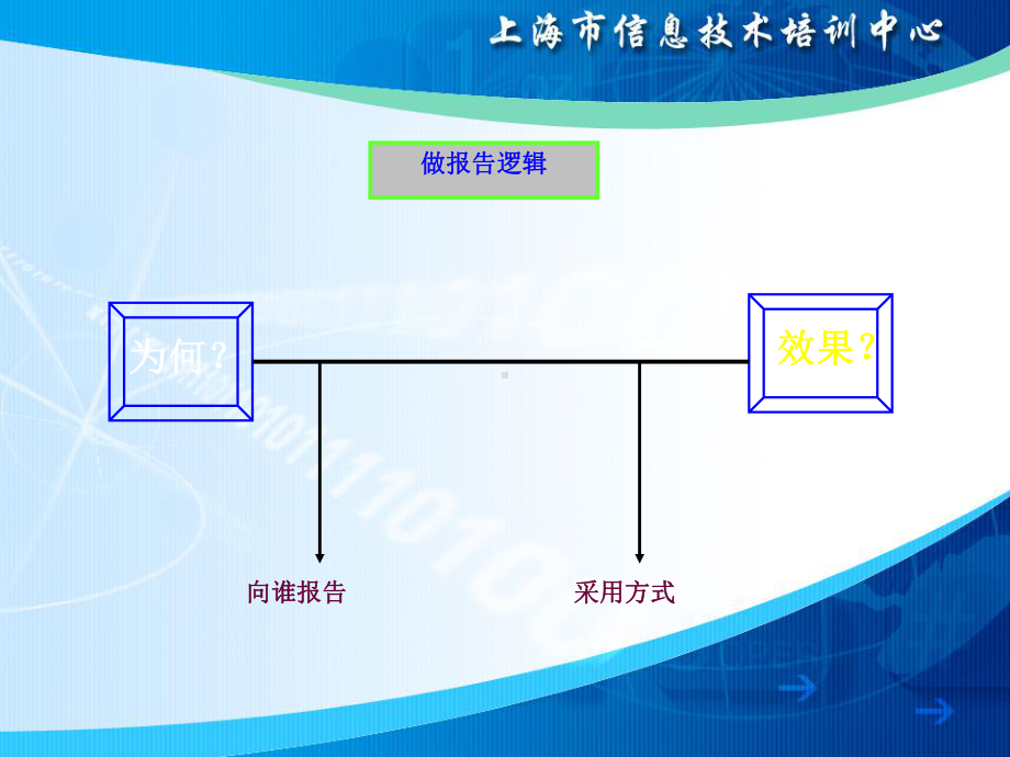 如何做报告技巧课件.ppt_第2页