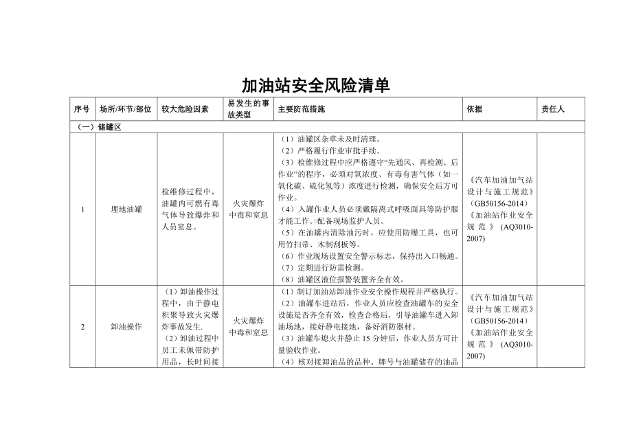 加油站安全风险清单表参考模板范本.docx_第1页