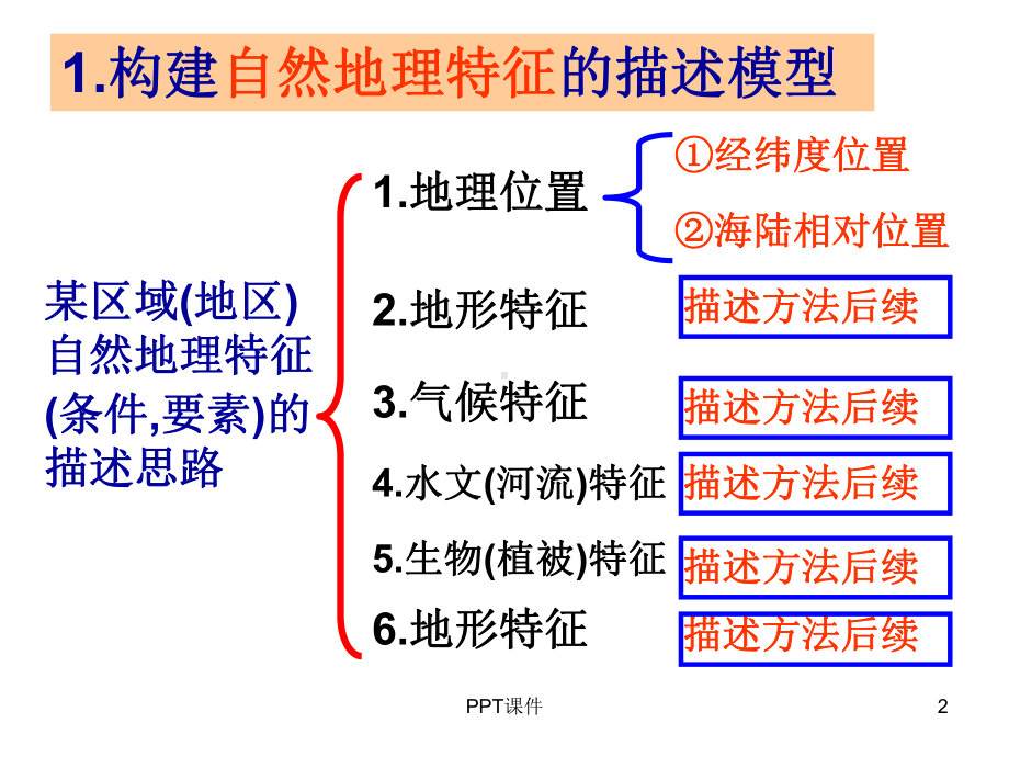 地理特征描述类答题总结-课件.ppt_第2页