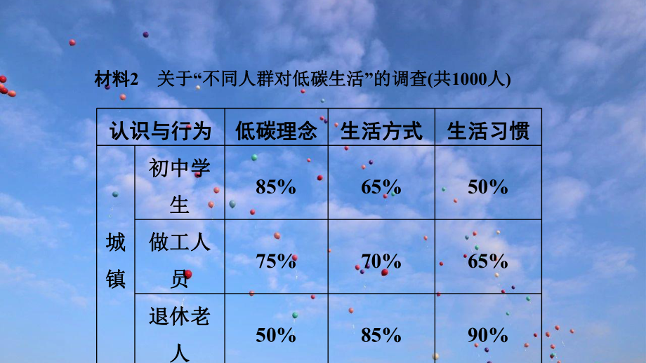 部编版8年级语文下册课件综合性学习提高练习.ppt_第3页