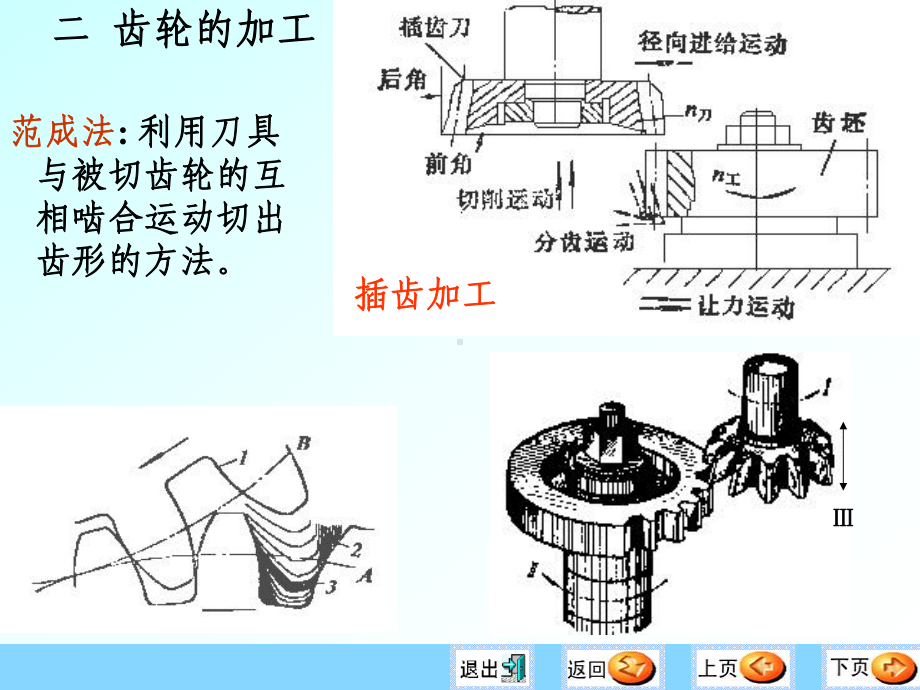 单个齿轮精度的评定指标课件.ppt_第3页