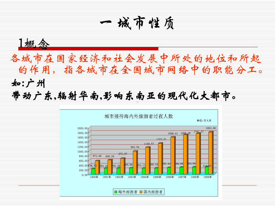 城市发展战略(同名174)课件.ppt_第2页