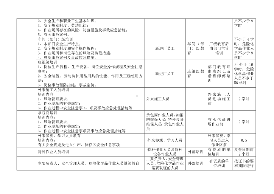 年度安全培训教育计划参考模板范本.docx_第2页