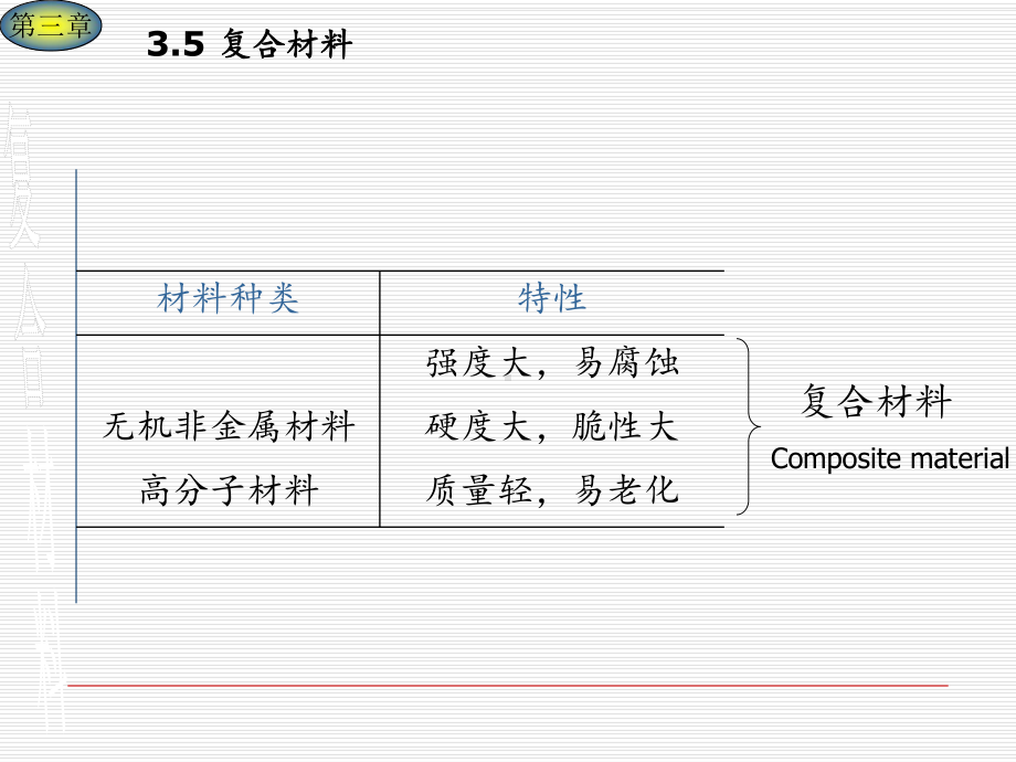 复合材料-课件.ppt_第1页