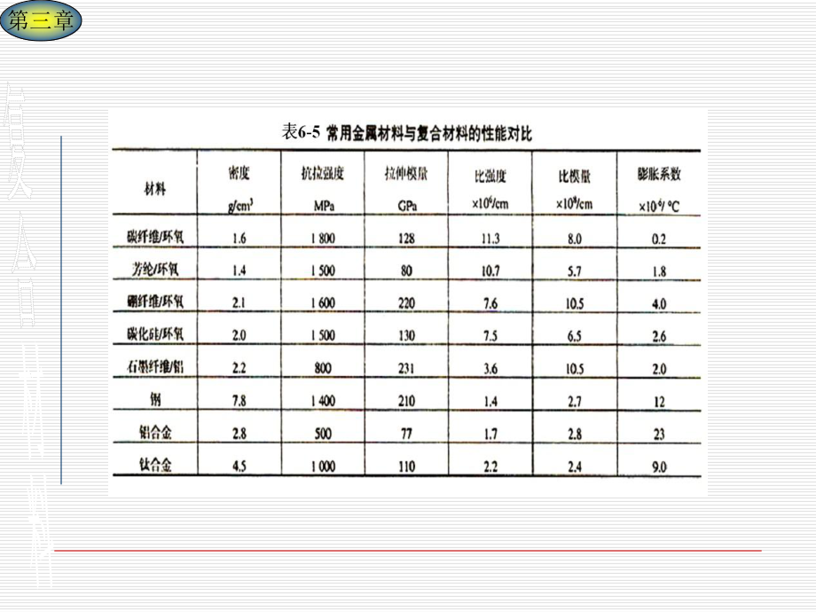 复合材料-课件.ppt_第2页