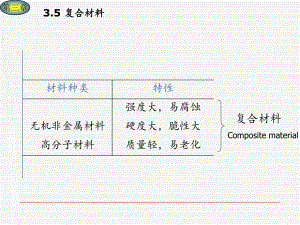 复合材料-课件.ppt