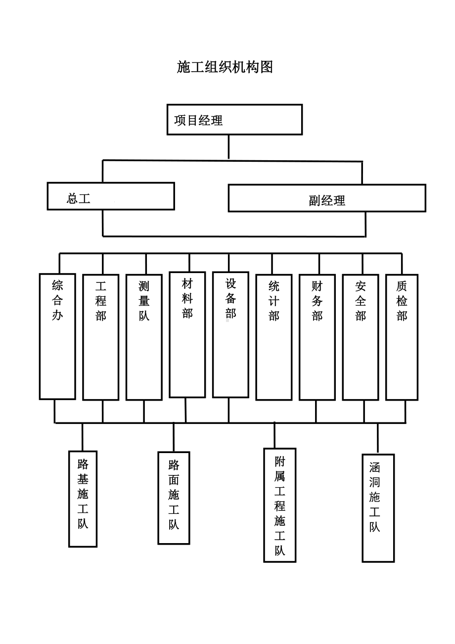 施工组织机构图.doc_第1页