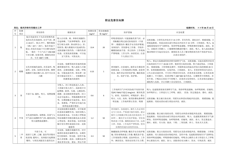 企业车间职业危害告知牌参考模板范本.docx_第1页