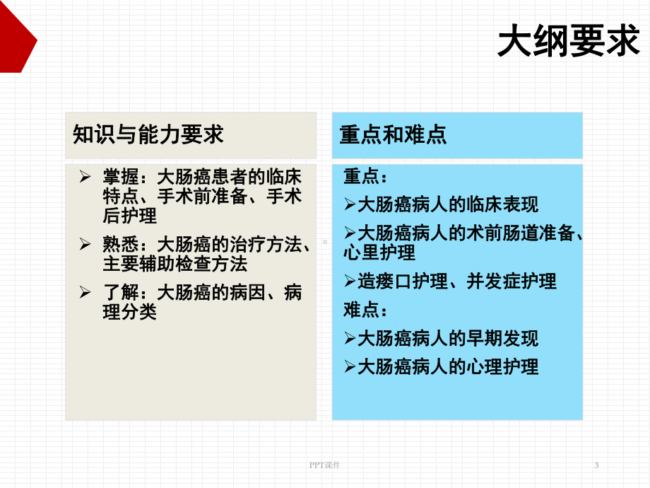 大肠癌的护理-课件.ppt_第3页