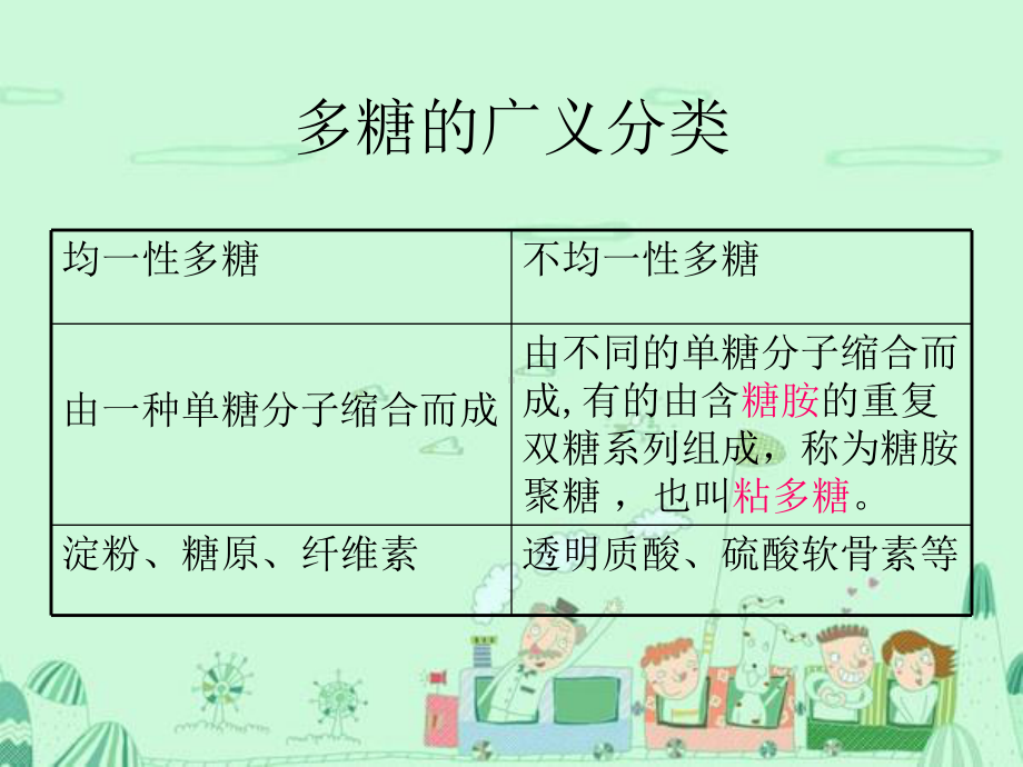 多糖制备工艺介绍课件.ppt_第3页