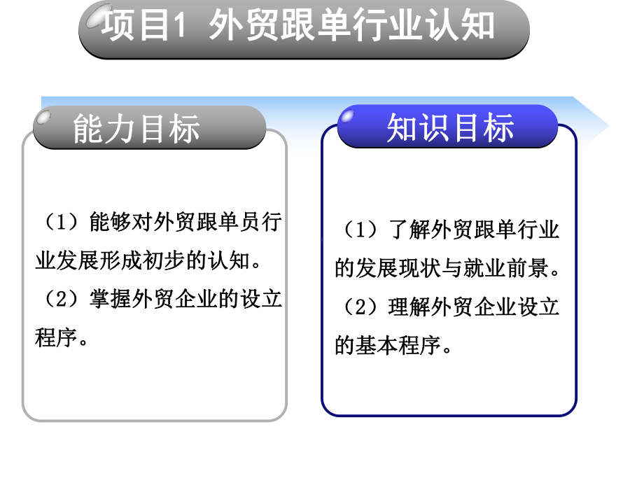 外贸跟单实务项目一课件.ppt_第3页