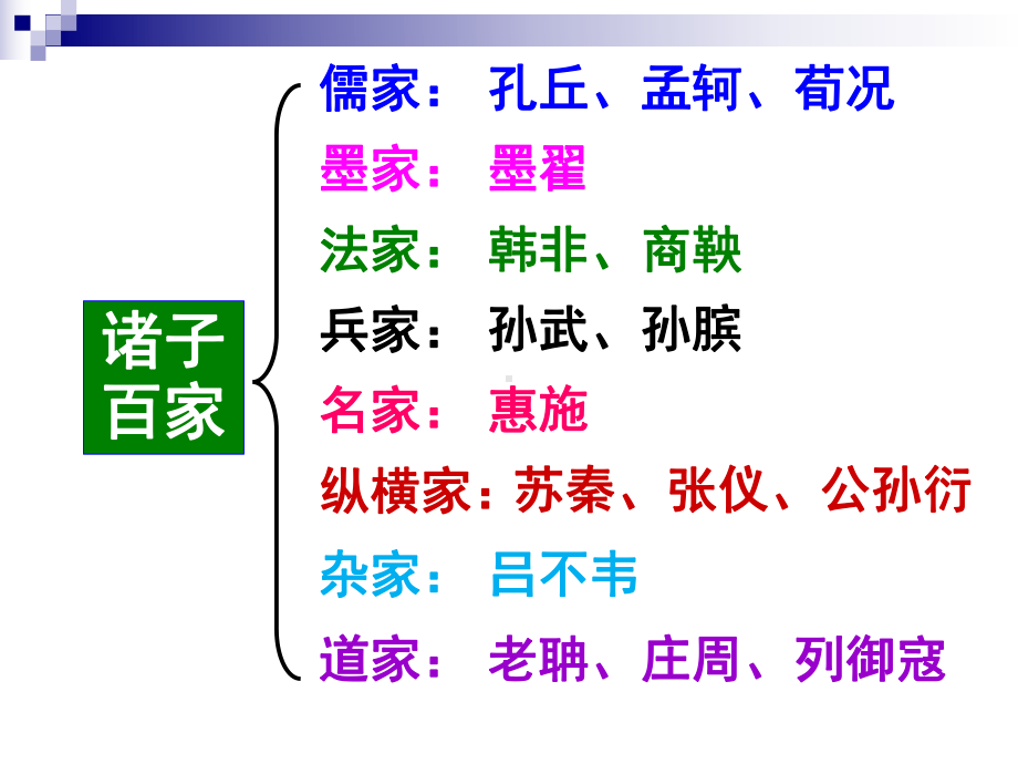 部编版8年级语文下册课件北冥有鱼3.ppt_第2页