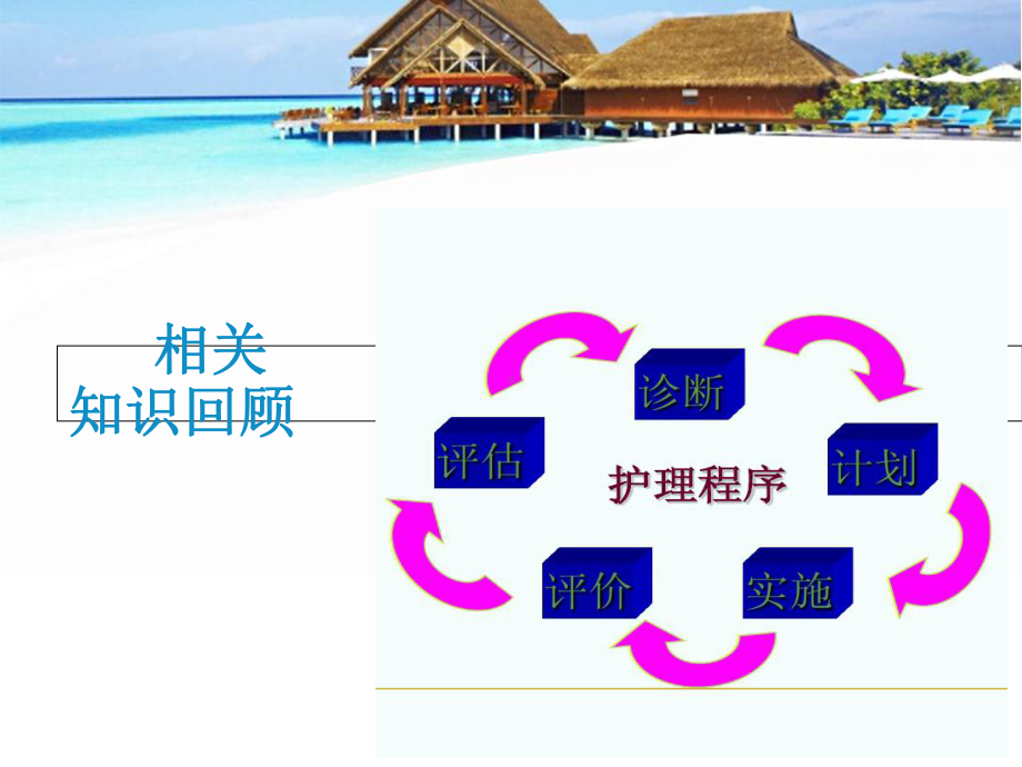 如何进行护理评估课件.ppt_第2页