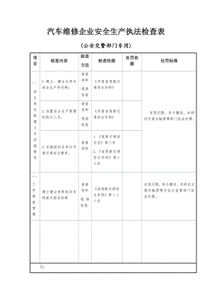 汽车维修企业安全生产执法检查表参考模板范本.docx