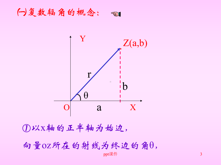 复数的三角形式-课件.ppt_第3页