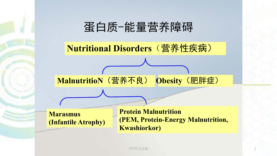 大学儿科学蛋白质能量营养不良(营养不良-肥胖症)(同名60)课件.ppt_第2页