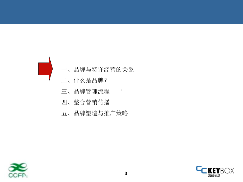 品牌宣传与推广课件.ppt_第3页