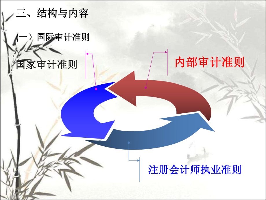 审计准则-课件.ppt_第2页