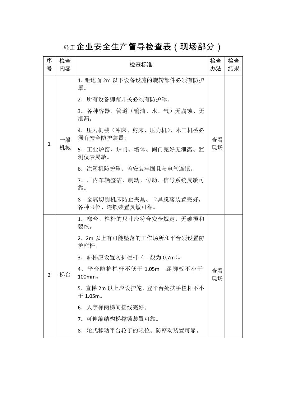 轻工企业安全生产督导检查表参考模板范本.docx_第1页