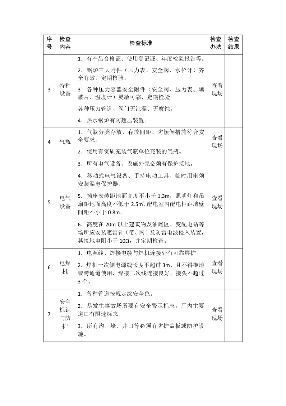 轻工企业安全生产督导检查表参考模板范本.docx_第2页