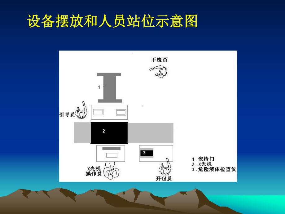 安检流程和注意事项课件.ppt_第2页