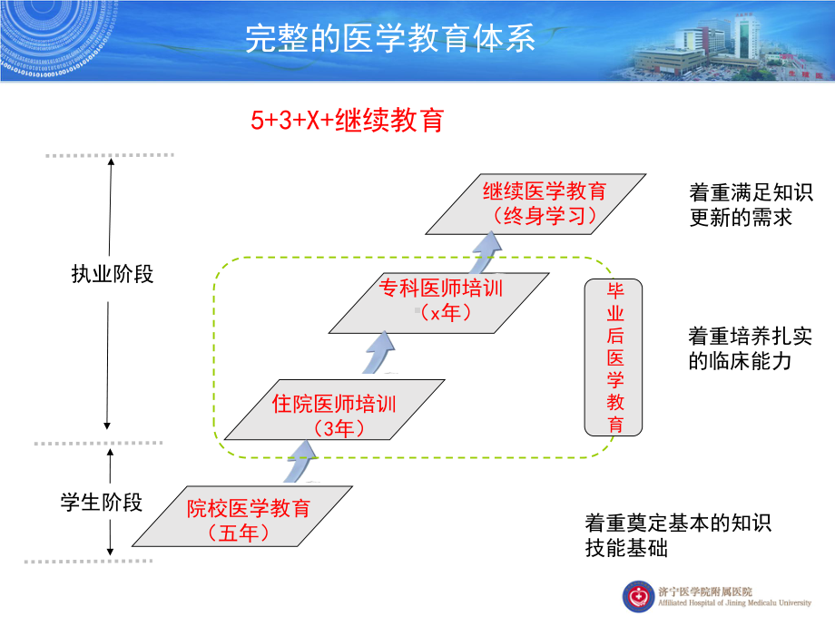 如何培养一名合格住院医师课件.ppt_第3页