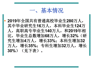 大学毕业生就业情况分析课件.ppt