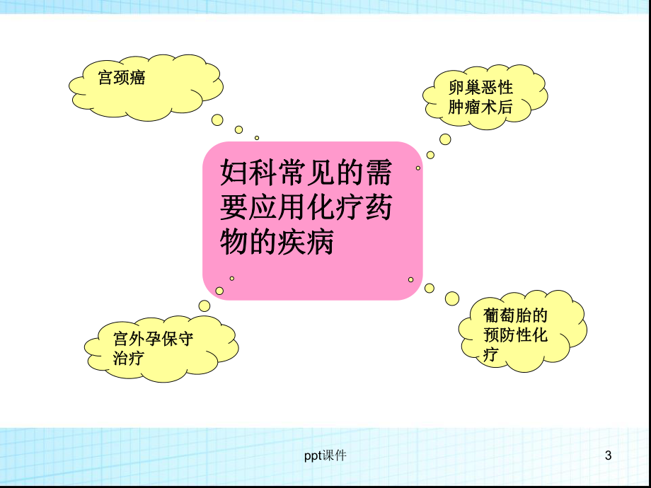 妇科化疗病人护理要点-课件.ppt_第3页