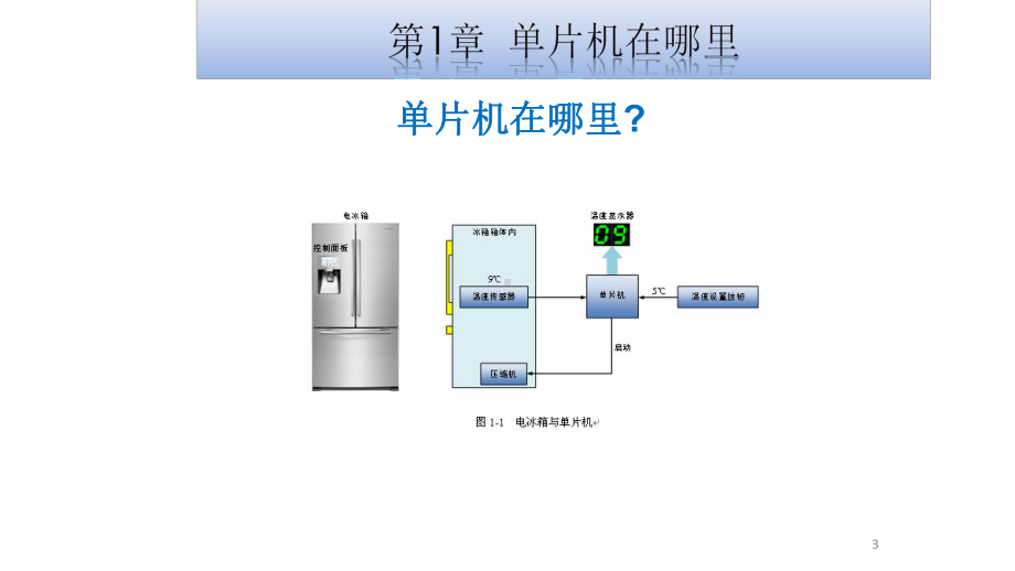 实例解读51单片机完全学习和应用课件.pptx_第3页