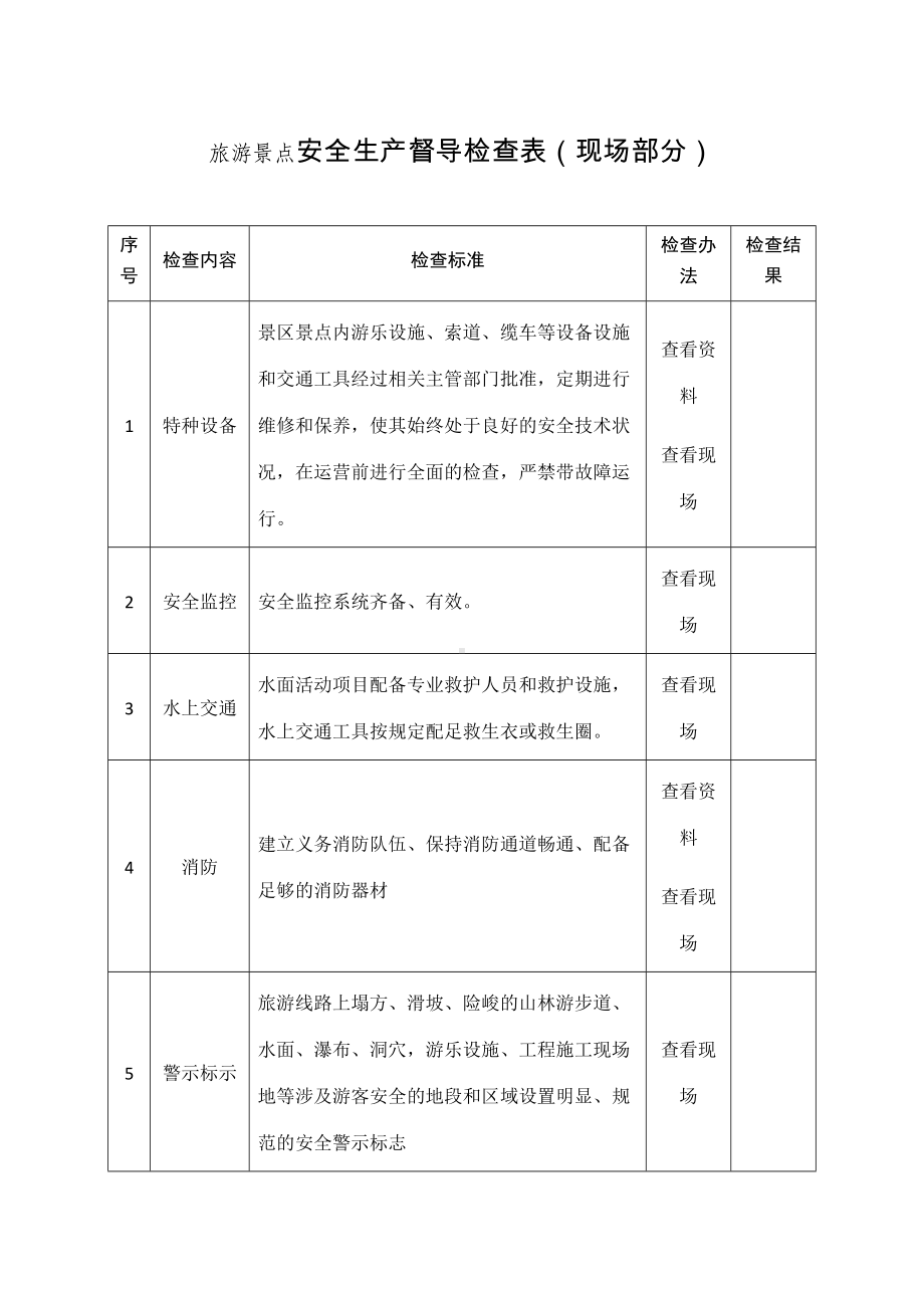 旅游景点安全生产督导检查表参考模板范本.docx_第1页