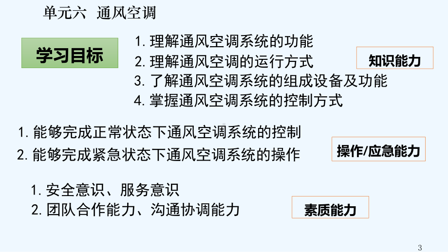 地铁环控系统介绍-课件.ppt_第3页