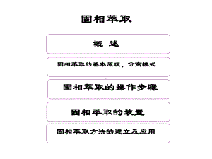 固相萃取与固相微萃取课件.pptx