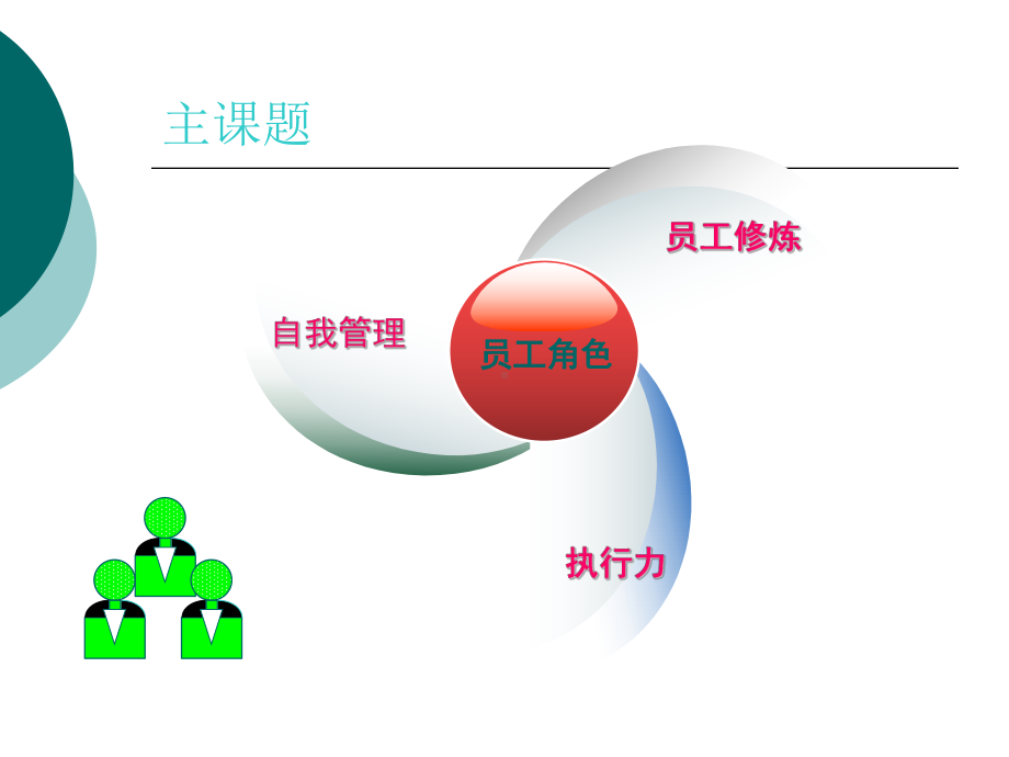 员工角色定位(包含执行力、目标与计划管理、沟通能课件.ppt_第2页