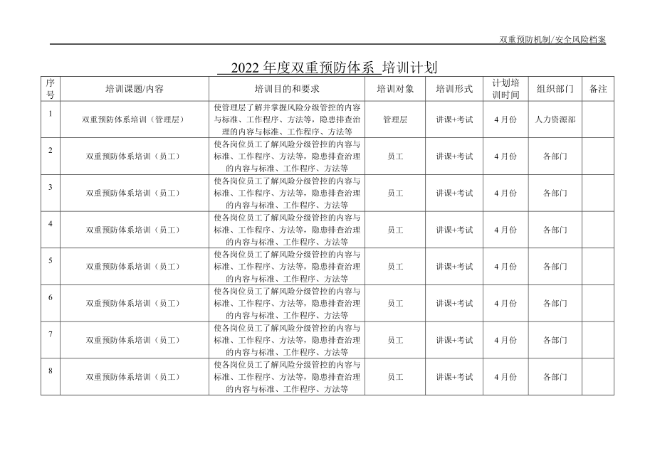 企业年度双重预防体系培训计划范本参考模板范本.docx_第1页