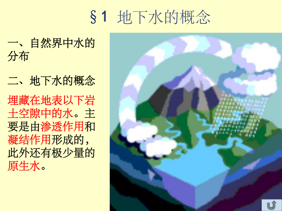 地下水基本知识课件.ppt_第2页