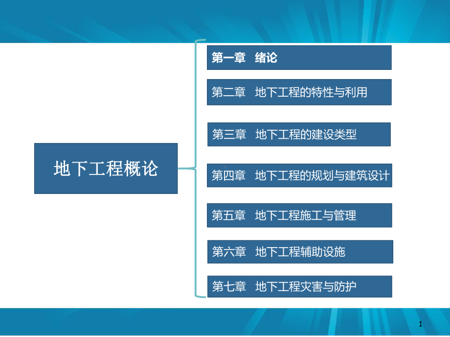 地下工程的规划与建筑设计课件.pptx_第1页