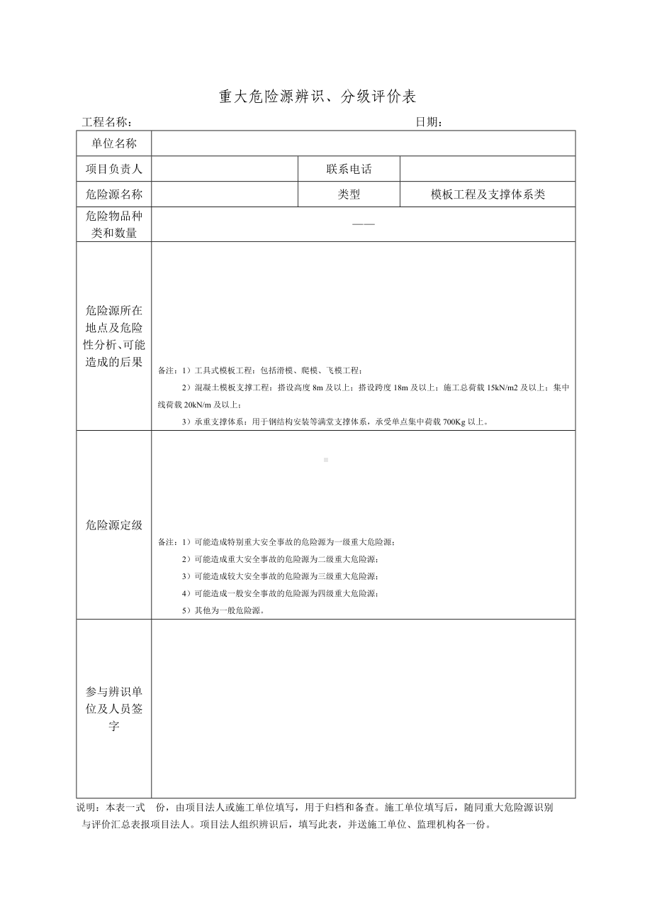 模板工程及支撑体系重大危险源辨识、分级评价表参考模板范本.docx_第1页