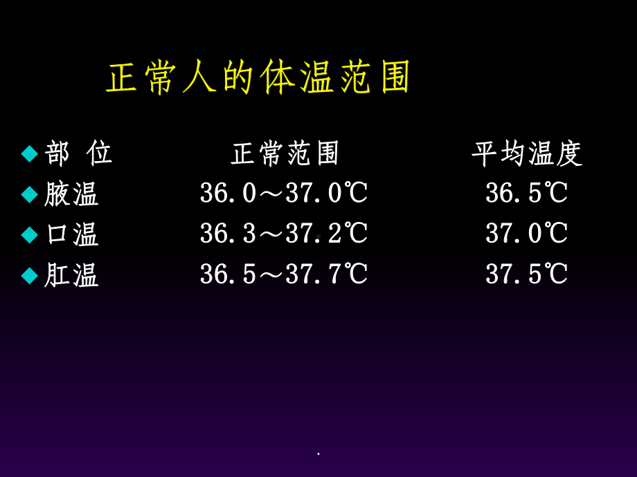 发热的急救护理课件.ppt_第3页