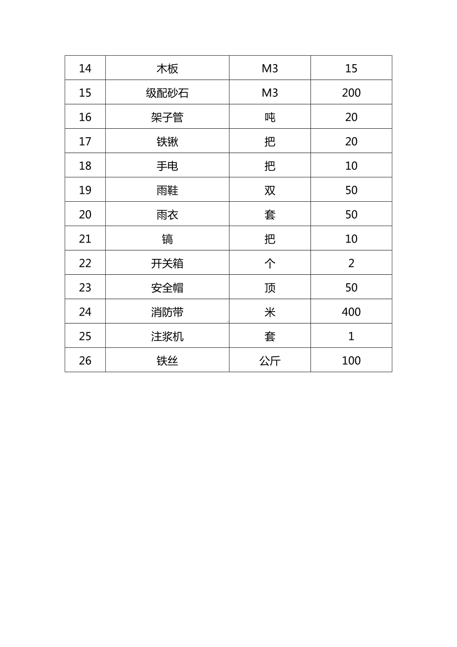 防汛物资准备.docx_第2页