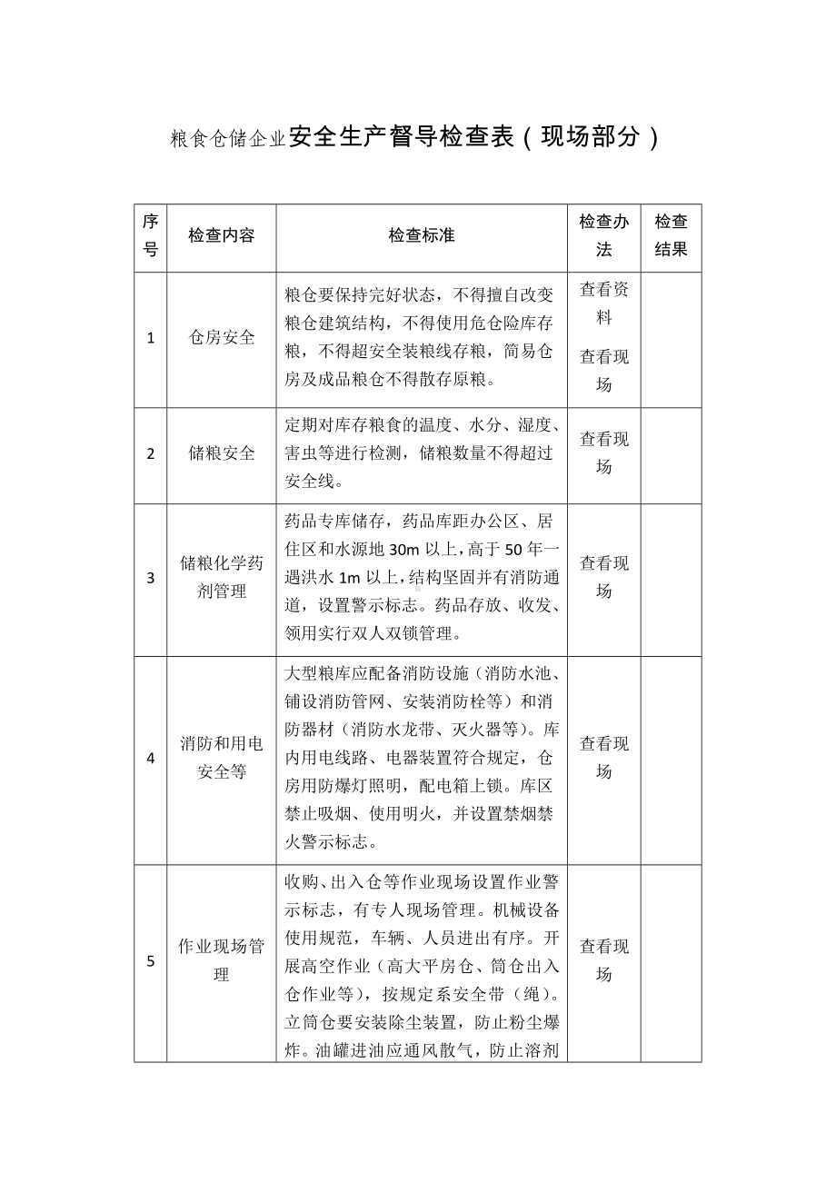 粮食仓储企业安全生产督导检查表参考模板范本.docx_第1页