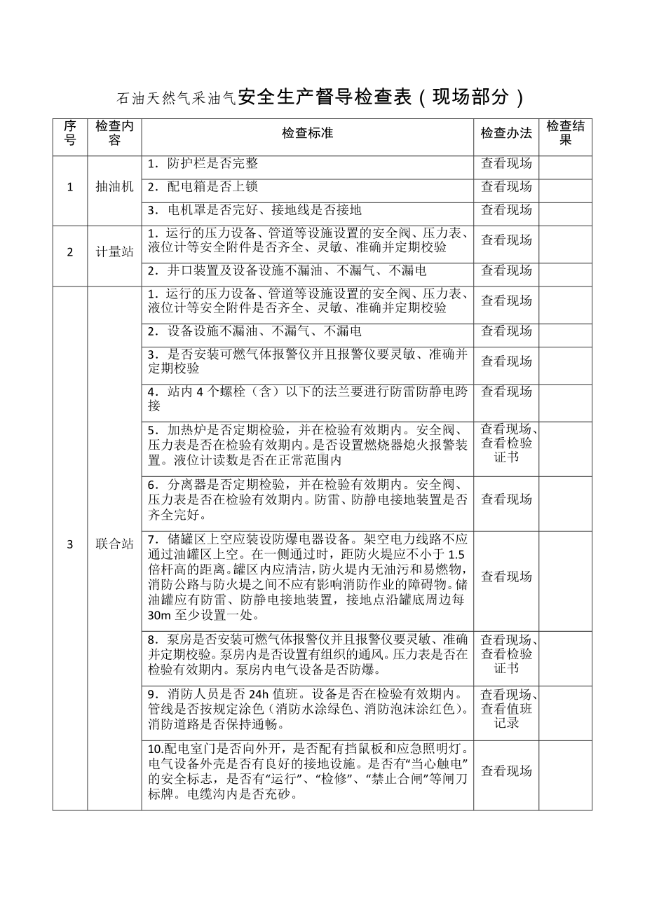 石油天然气采油（气）安全生产督导检查表参考模板范本.docx_第1页