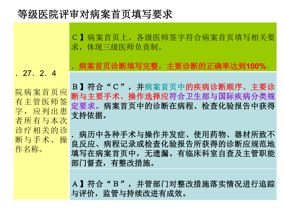 妇产科病案首页填写的困惑教学课件.ppt_第3页