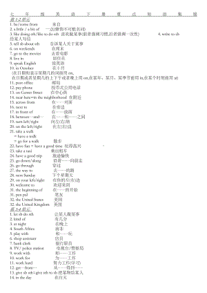 七年级英语下册重点短语练习题附答案.doc
